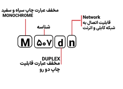 شناسایی حروف به کار رفته در پرینتر مدل M 507dn