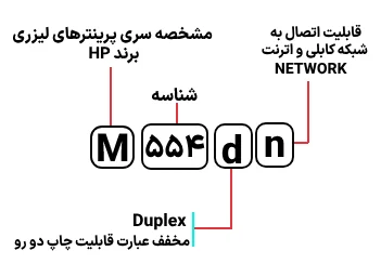 شناسایی حروف بکار رفته در پرینتر HP M 554dn