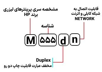 شناسایی حروف بکار رفته در پرینتر HP M 555dn