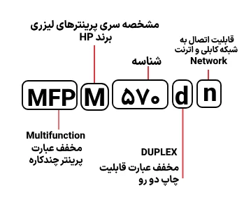 شناسایی حروف بکار رفته در پرینتر اچ‌پی MFP M 570dn