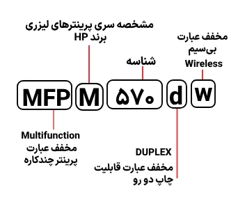 شناسایی حروف بکار رفته در پرینتر HP M570dw