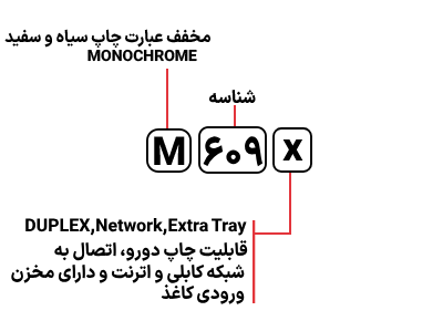 قیمت پرینتر لیزری اچ پی مدل HP M609x