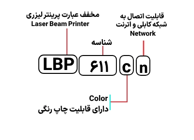 شناسایی حروف بکار رفته در پرینتر کانن مدل LBP 611cn