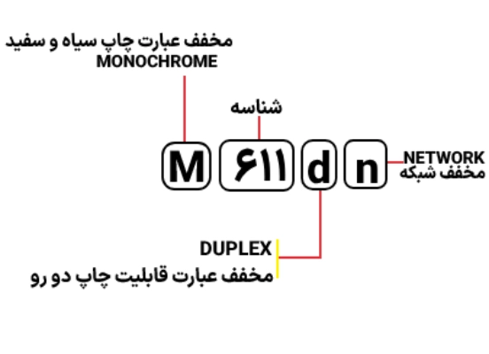 حروف بکار رفته در پرینتر لیزری اچ پی مدل M611dn