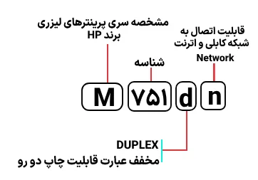 قیمت پرینتر رنگی لیزری اچ پی مدل HP M751dn