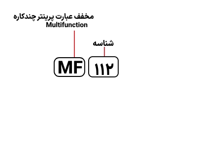 شناسایی حروف بکار رفته در پرینتر Canon MF 112