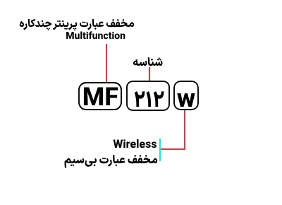 شناسایی حروف بکار رفته در پرینتر canon MF 212w