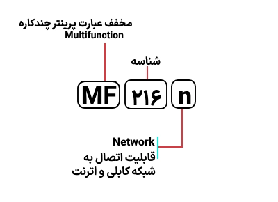 شناسایی حروف بکار رفته در پرینتر کانن MF 216n