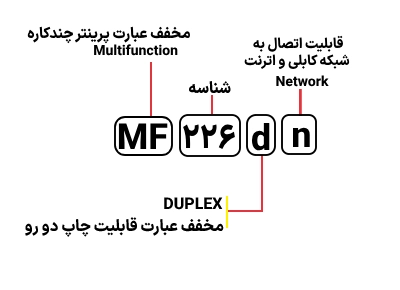 شناسایی حروف بکار رفته در پرینترCanon MF 226dn