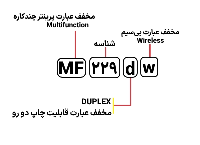 شناسایی حروف بکار رفته در پرینتر MF 229dw