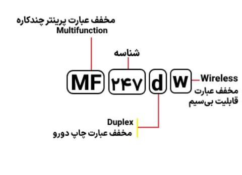 شناسایی حروف بکار رفته درپرینتر مدل mf 247dw