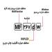 شناسایی حروف بکار رفته در پرینتر mf 267dw