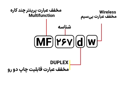 شناسایی حروف بکار رفته در پرینتر Canon mf 267dw