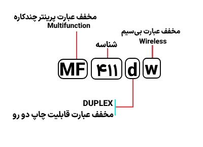 شناسایی حروف بکار رفته در پرینتر کانن MF 411dw