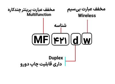 شناسایی حروف بکار رفته در پرینتر کانن مدل MF 421dw