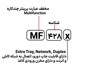 شناسایی حروف بکار رفته در #پرینتر MF 428x