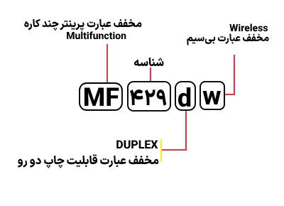شناسایی حروف بکار رفته در پرینتر Canon MF 429dw
