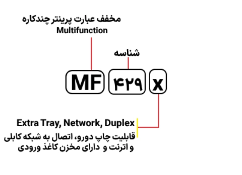 شناسایی حروف بکار رفته در پرینتر مدل MF 429x