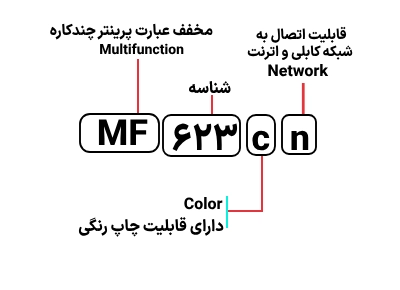 شناسایی حروف بکار رفته در پرینتر Canon MF 623cn