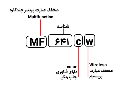 شناسایی حروف بکار رفته در پرینتر کانن MF 641cw