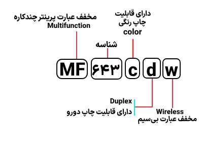 شناسایی حروف بکار رفته در پرینتر کانن MF 643cdw