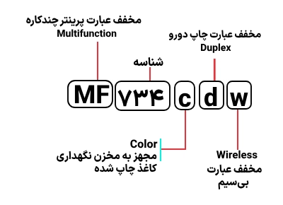 شناسایی حروف به کار رفته در پرینتر کانن مدل MF 734cdw