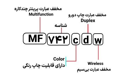 شناسایی حروف بکار رفته در پرینتر کانن MF 742cdw