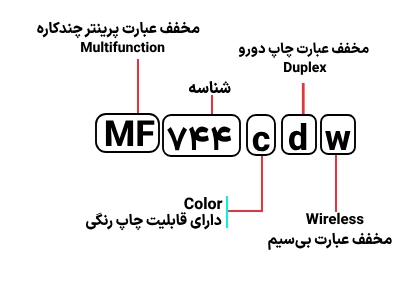 شناسایی حروف بکار رفته در پرینتر کانن مدل MF 744cdw