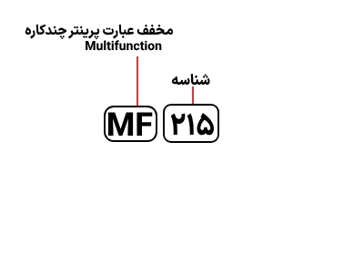 شناسایی حروف بکار رفته در پرینتر کانن MF 215
