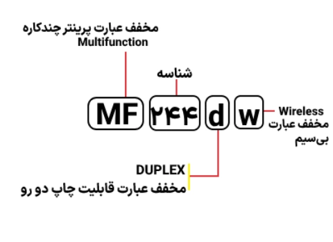 شناسایی حروف بکار رفته در پرینتر Canon MF 244dw