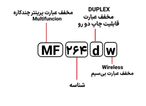 شناسایی حروف بکار رفته در پرینتر مدل MF 264dw