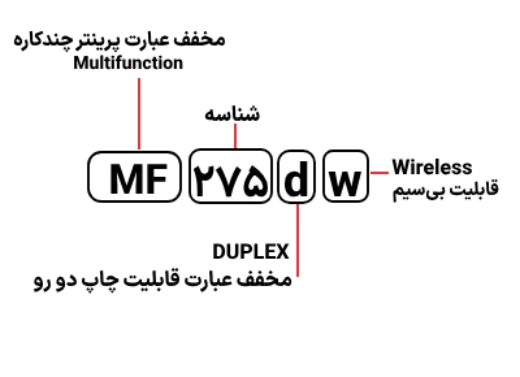 شناسایی حروف بکار رفته در پرینتر canon MF 275dw