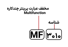 شناسایی حروف بکار رفته در پرینتر MF 3010 VP