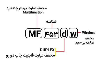 شناسایی حروف بکار رفته در پرینتر Canon MF 453dw