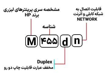 شناسایی حروف بکار رفته در پرینتر HP M 455dn