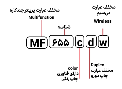 شناسایی حروف بکار رفته در پرینتر Canon MF 655cdw