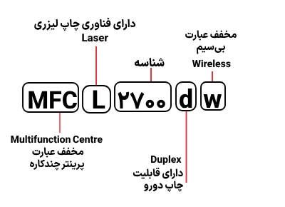 شناسایی حروف بکار رفته در پرینتر برادر MFC L 2700dw