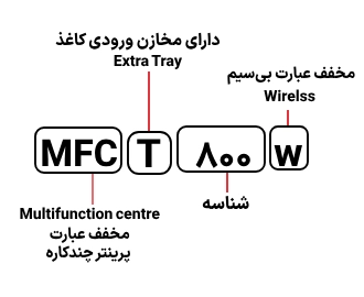 شناسایی حروف بکار رفته در پرینتر Brother MFC T 800w