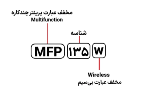 شناسایی حروف بکار رفته در پرینتر مدل MFP 135w