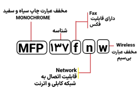 شناسایی حروف بکار رفته در پرینتر مدل MFP 137fnw