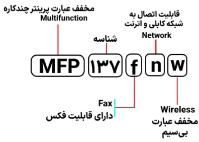 شناسایی حروف بکار رفته در پرینتر مدل MFP 137fnw