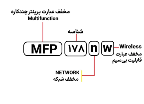 خرید پرینتر لیزری چندکاره اچ پی مدل hp 178nw