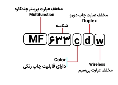 شناسایی حروف بکار رفته در پرینتر کانن MF 633cdw