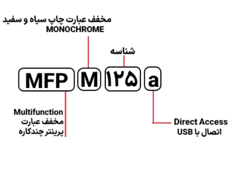 شناسایی حروف بکار رفته در پرینتر HP MFP M 125a