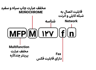 شناسایی حروف بکار رفته در پرینتر HP MFP M 127fn