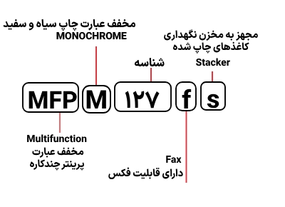 شناسایی حروف بکار رفته در پرینتر اچ‌پی MFP M 127fs
