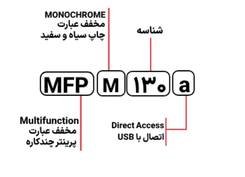 شناسایی حروف بکار رفته در پرینتر مدل MFP M 130a