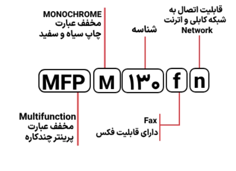 شناسایی حروف بکار رفته در پرینتر مدل MFP M 130fn