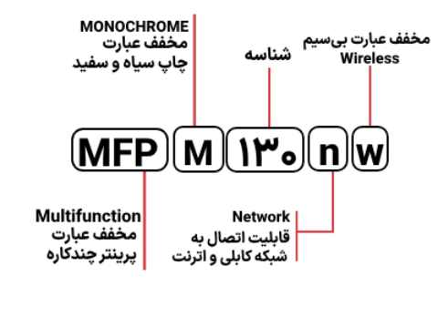 شناسایی حروف بکار رفته در پرینتر مدل MFP M 130nw