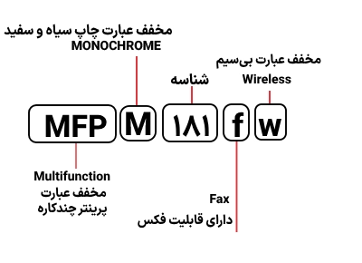 شناسایی حروف بکار رفته در پرینتر HP MFP M 181fw